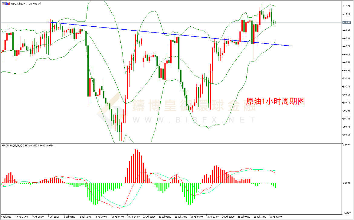 御金国际-美原油走势图