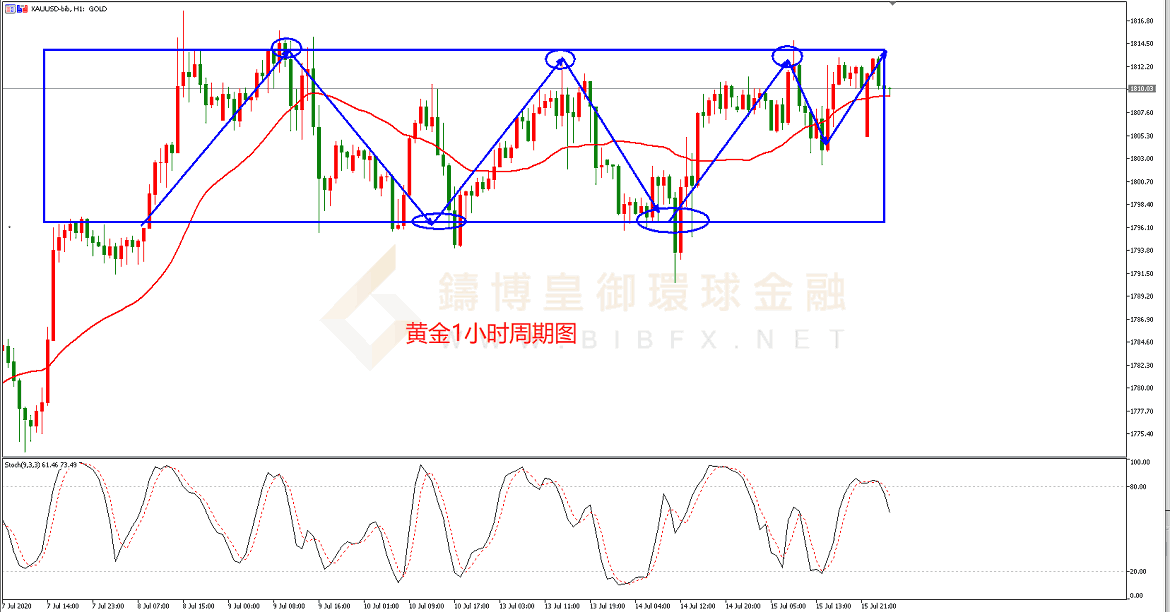 御金国际-黄金走势图