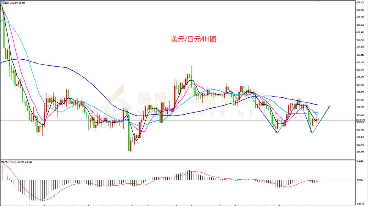 御金国际-美元/日元