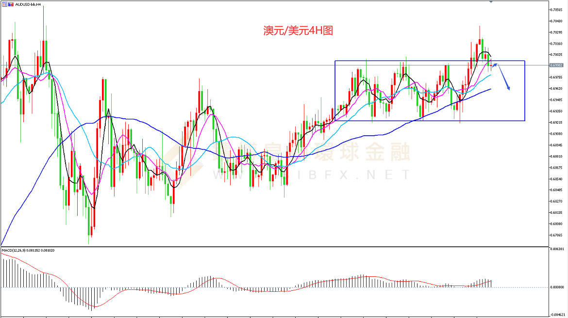 御金国际-澳元/美元