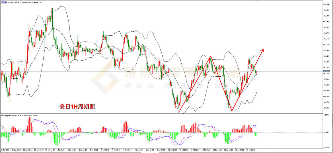 御金国际-美元/日元