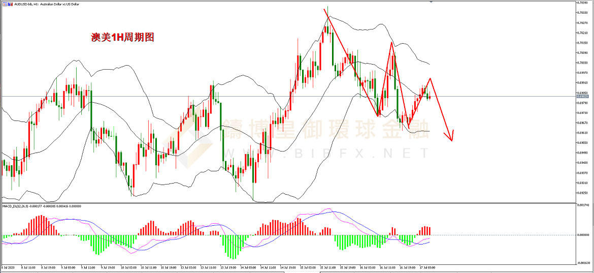 御金国际-澳元/美元