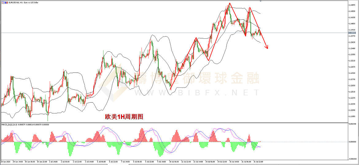 御金国际-欧元/美元