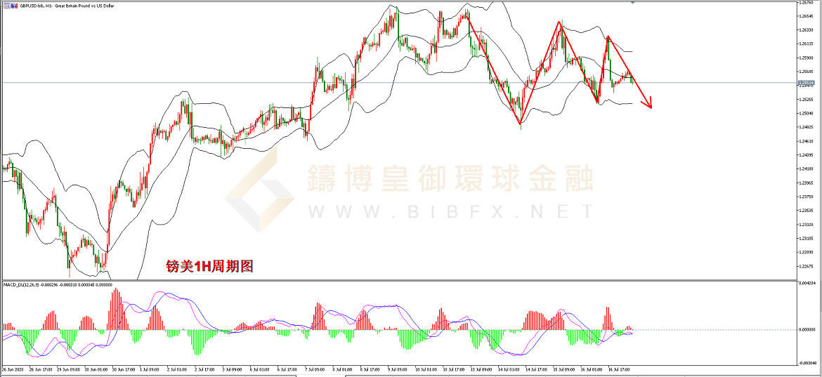 御金国际-英镑/美元