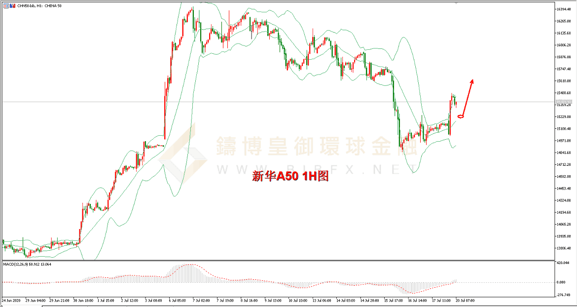 御金国际-新华A50走势图