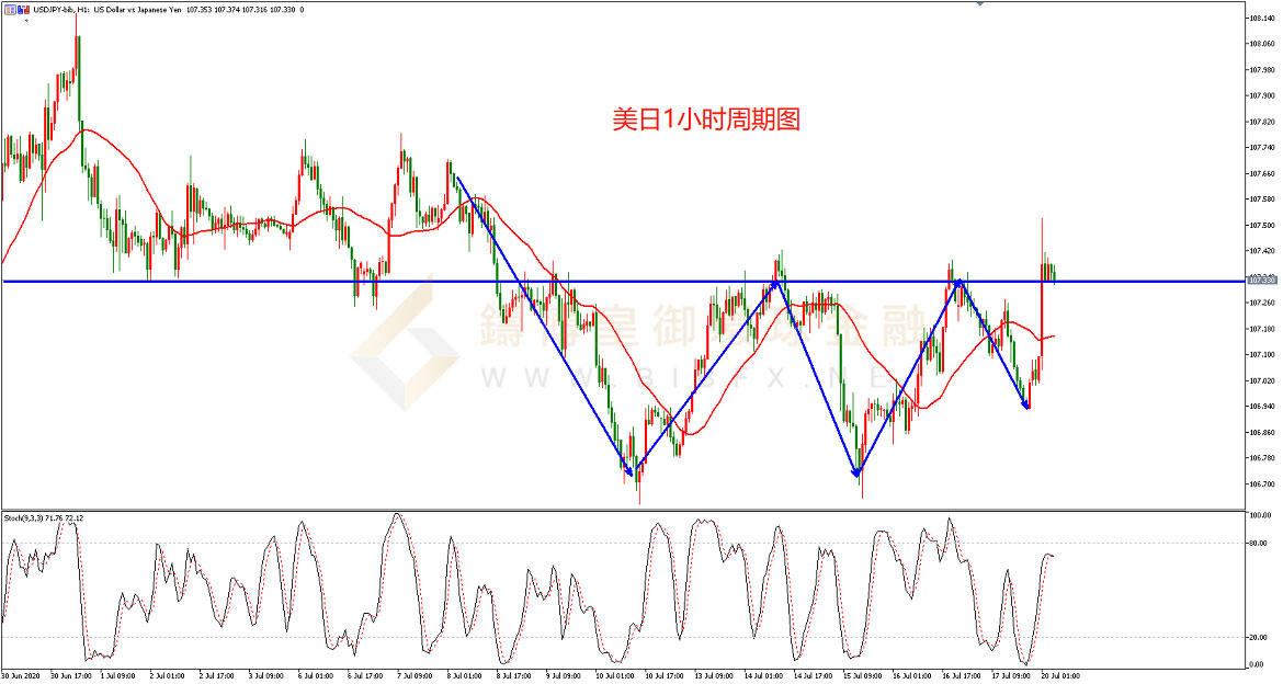 御金国际-美元/日元