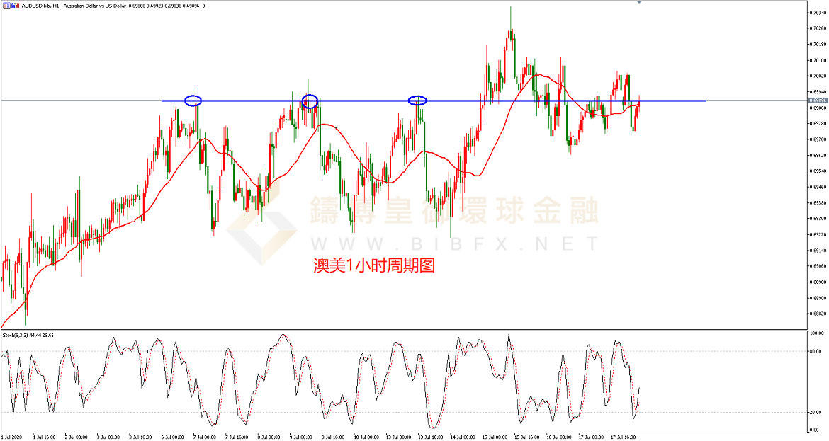 御金国际-澳元/美元
