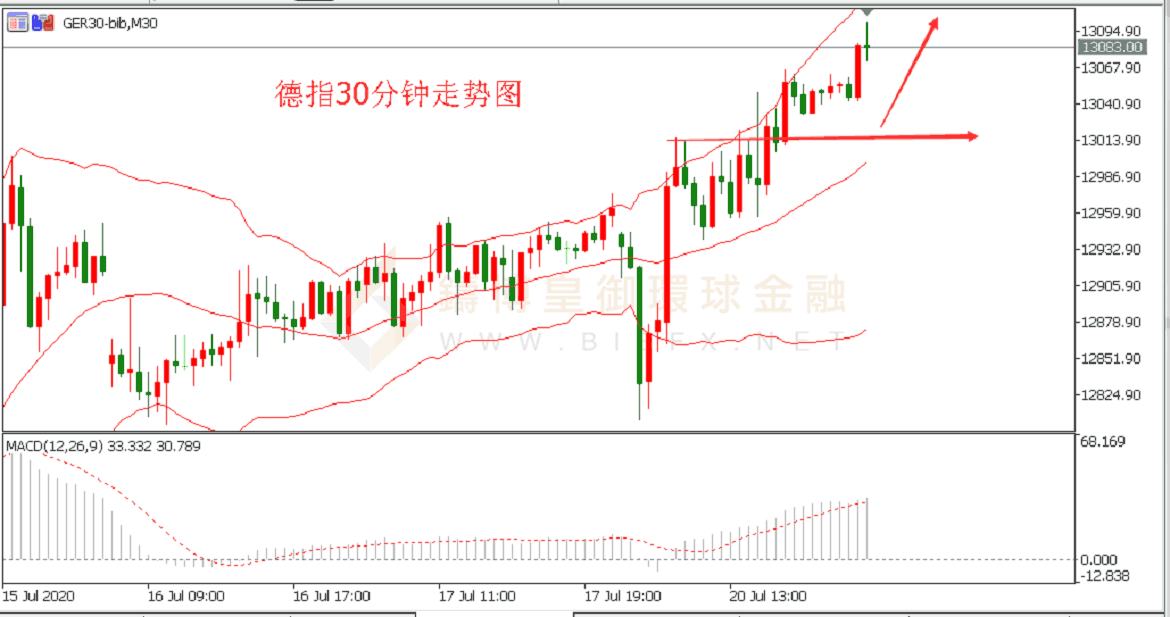 御金国际-德指走势图