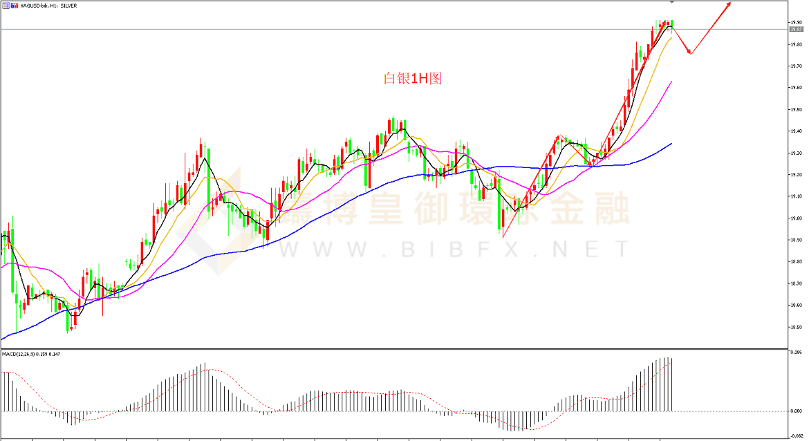 御金国际-白银走势图
