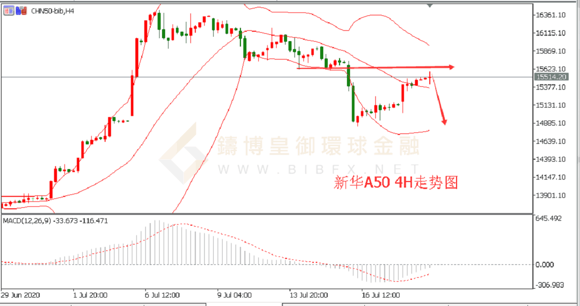 御金国际-新华A50走势图