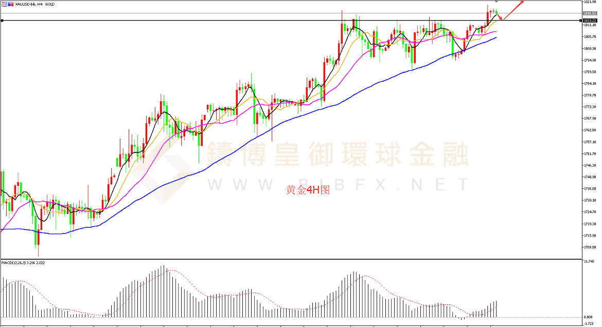 御金国际-黄金走势图