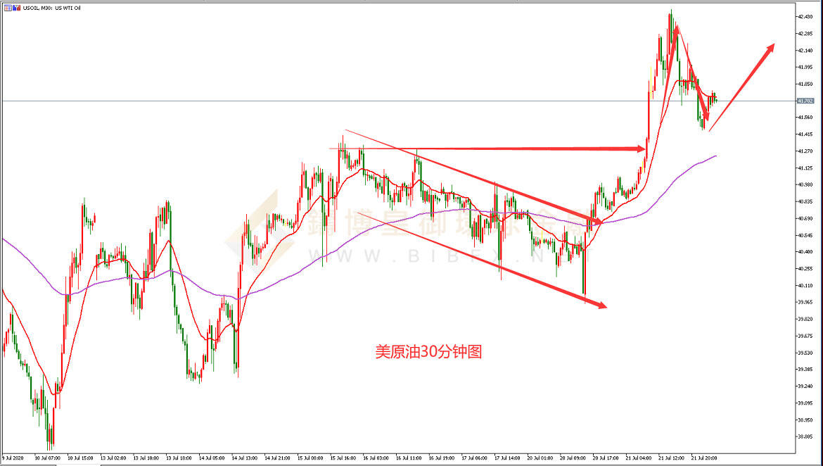 御金国际-美原油走势图