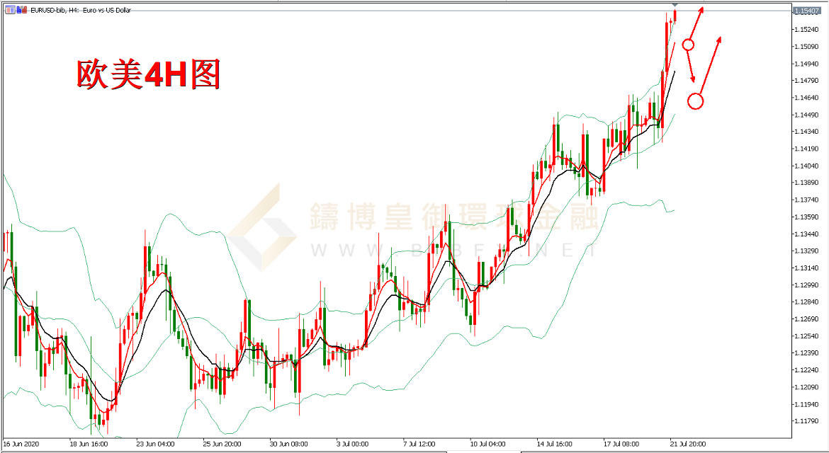 御金国际-欧元/美元