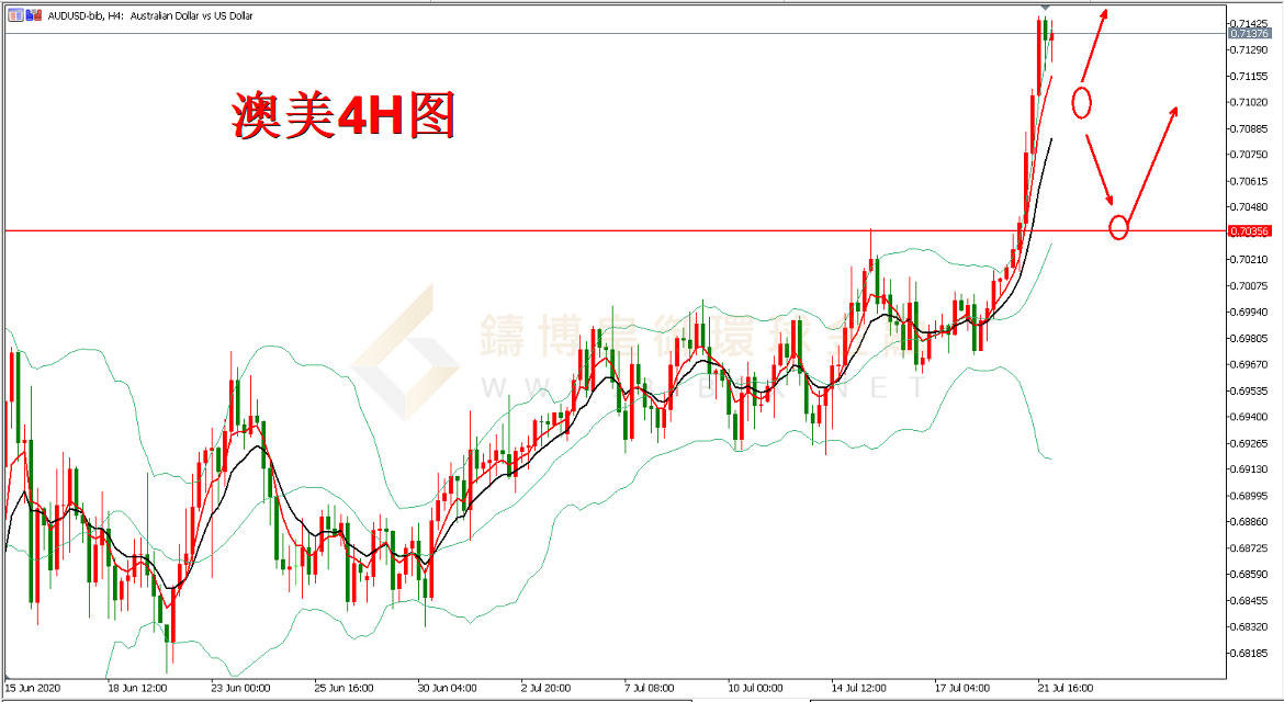 御金国际-澳元/美元