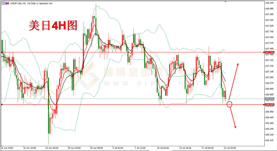 御金国际-美元/日元