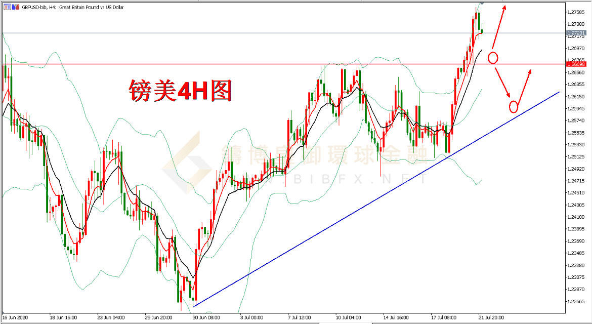 御金国际-英镑/美元