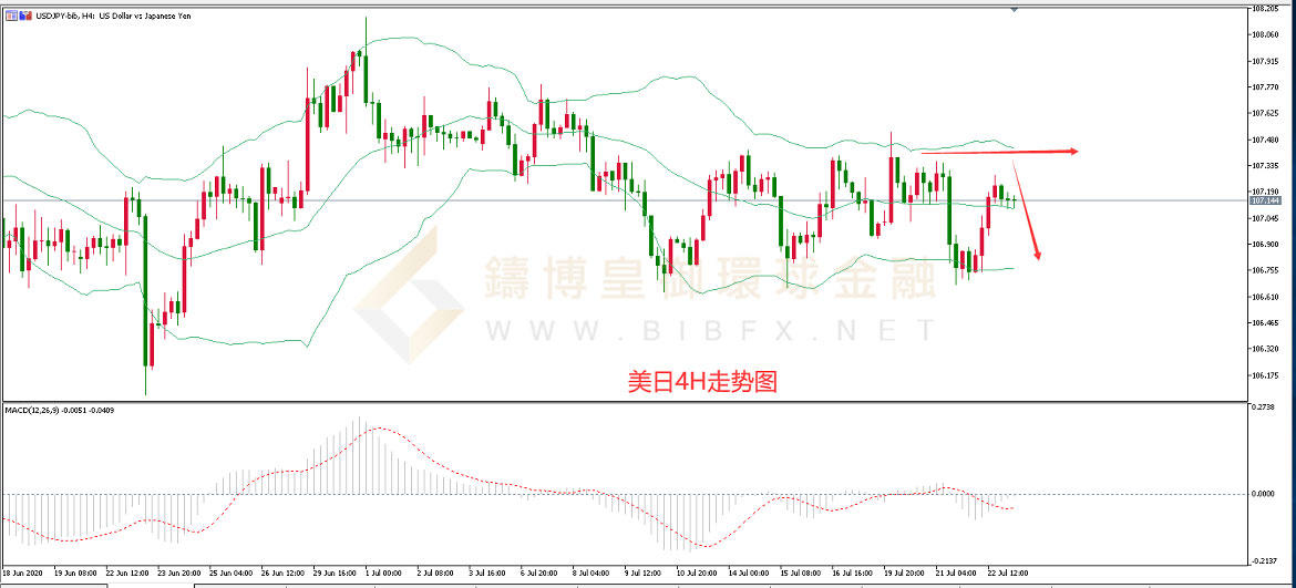 御金国际-美元/日元