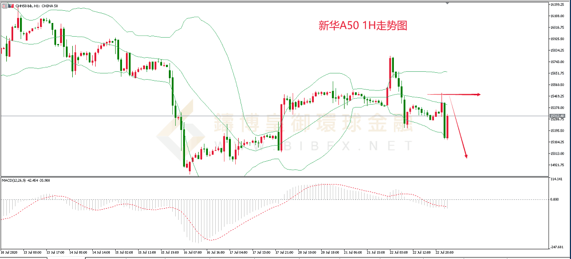 御金国际-新华A50走势图