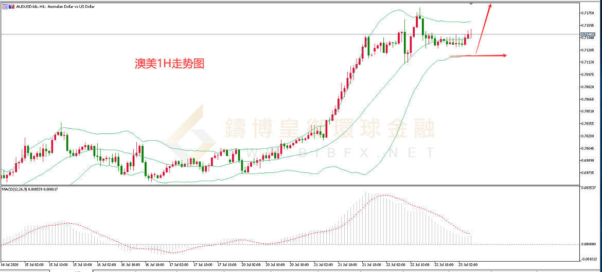 御金国际-澳元/美元