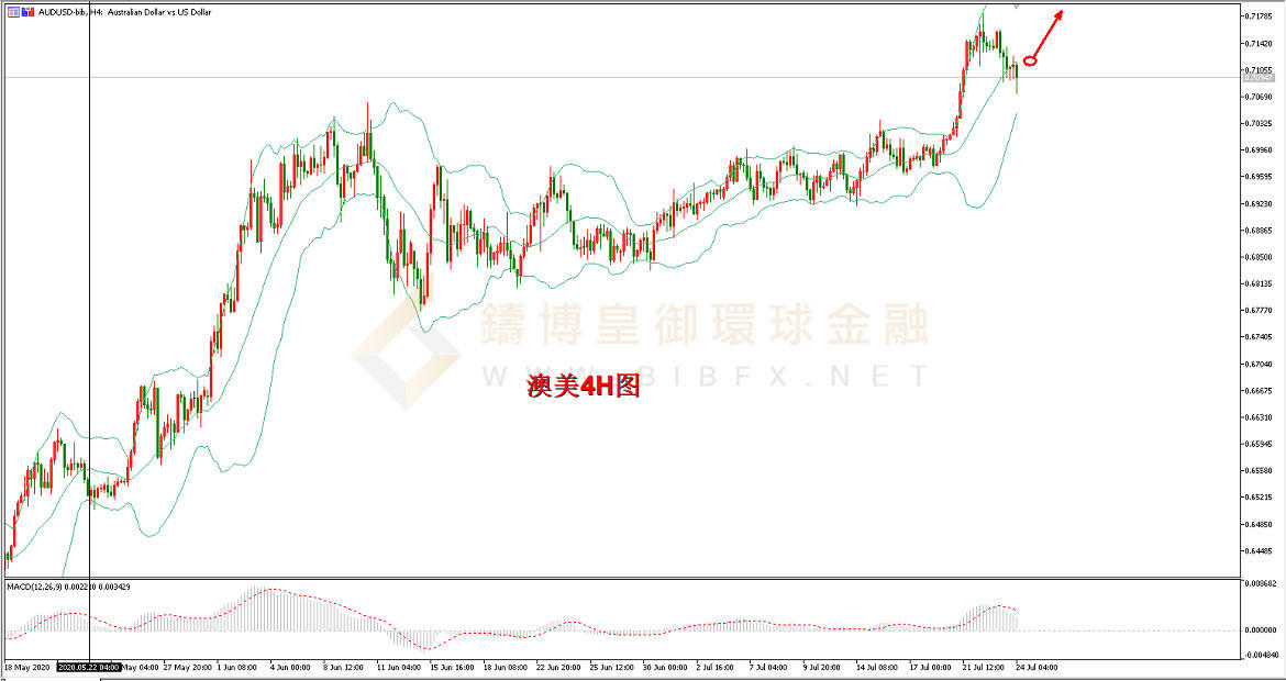 御金国际-澳元/美元