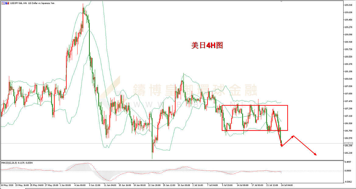 御金国际-美元/日元