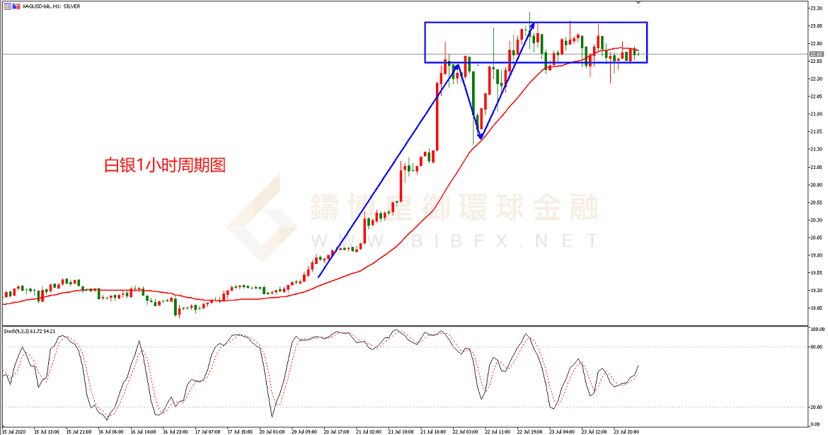 御金国际-白银走势图