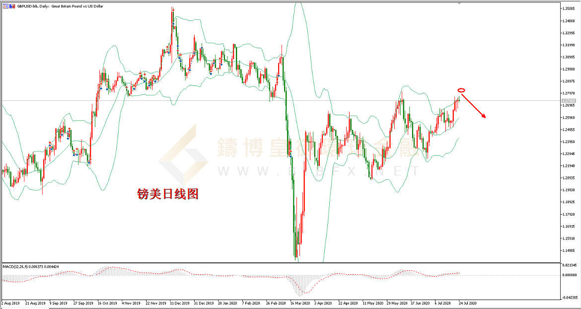 御金国际-英镑/美元
