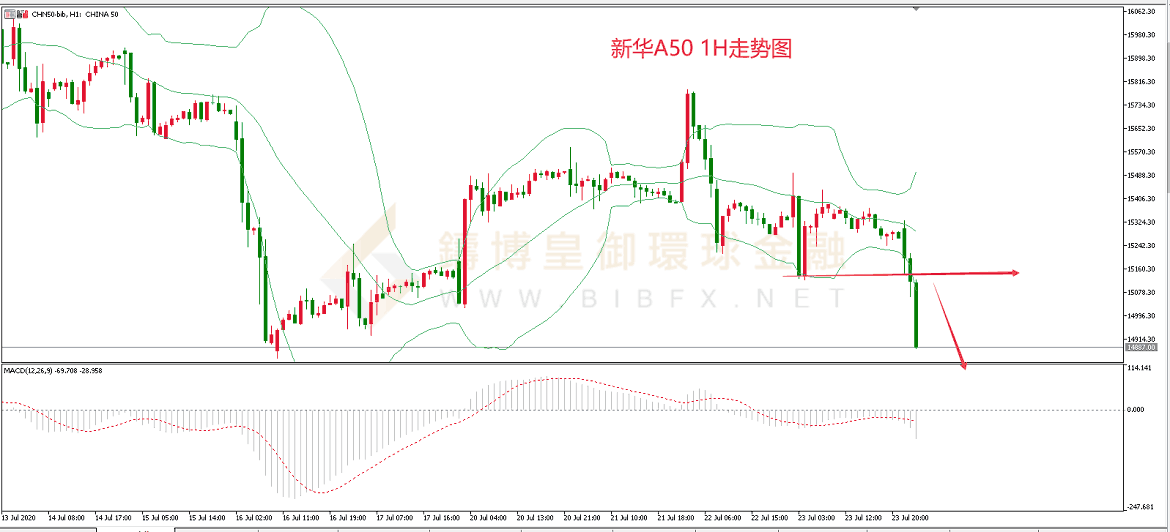 御金国际-新华A50走势图