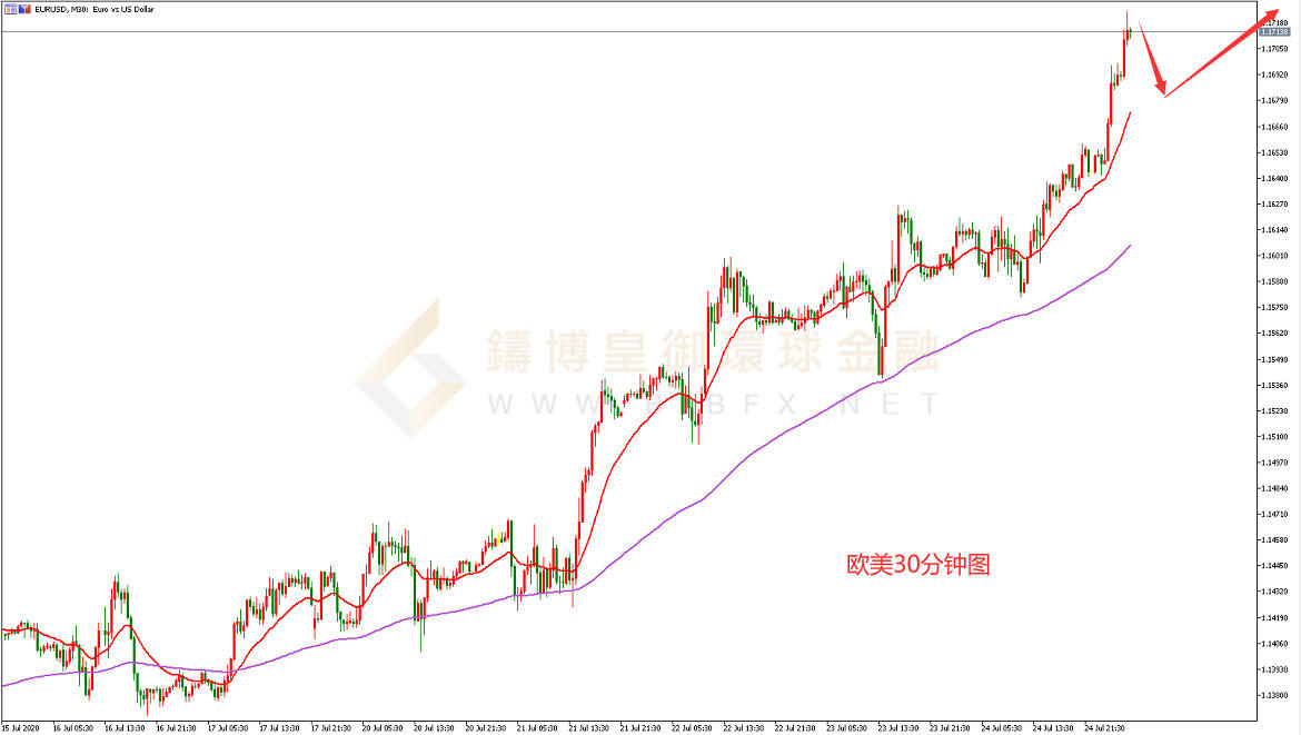 御金国际-欧元/美元