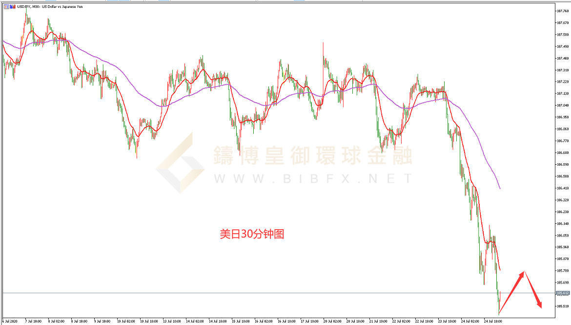 御金国际-美元/日元
