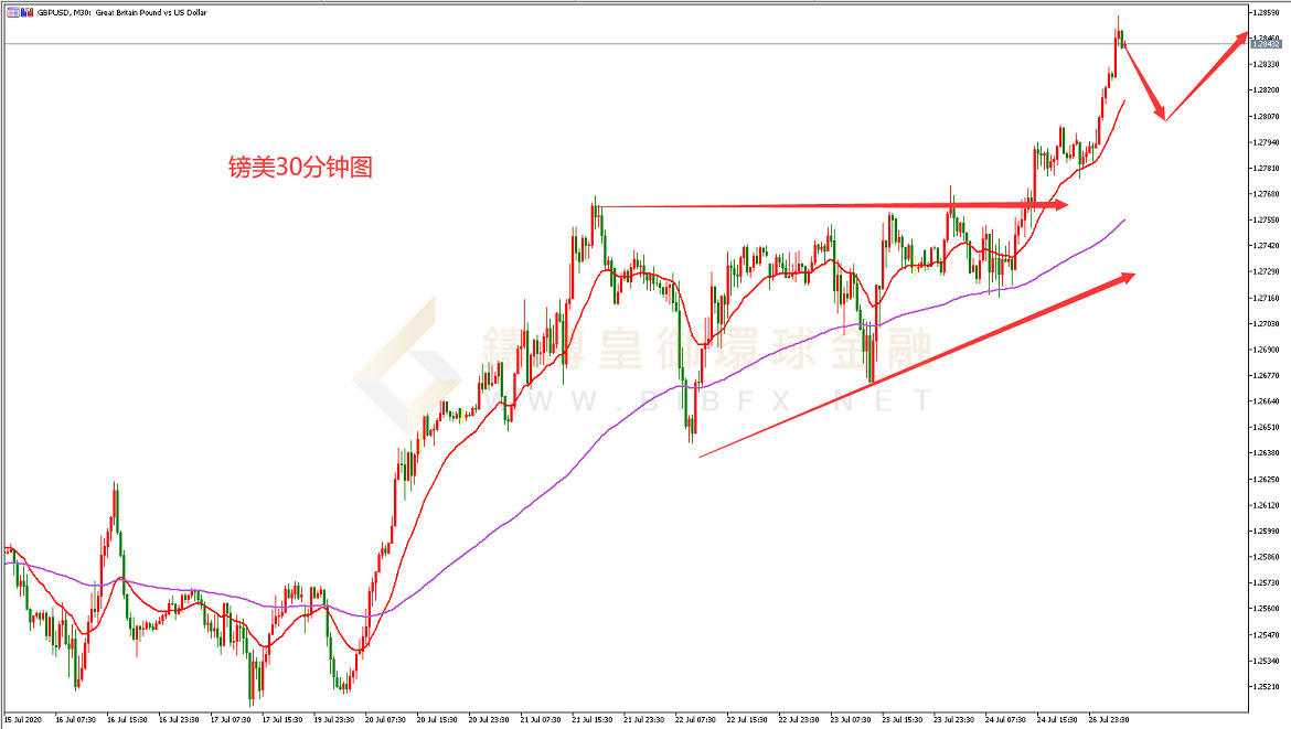 御金国际-英镑/美元