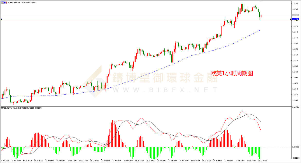 御金国际-欧元/美元