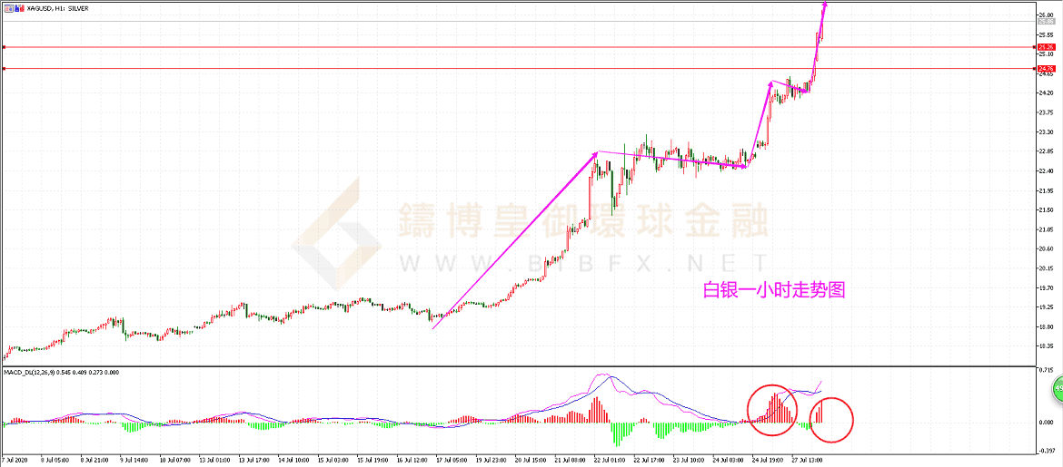御金国际-白银走势图