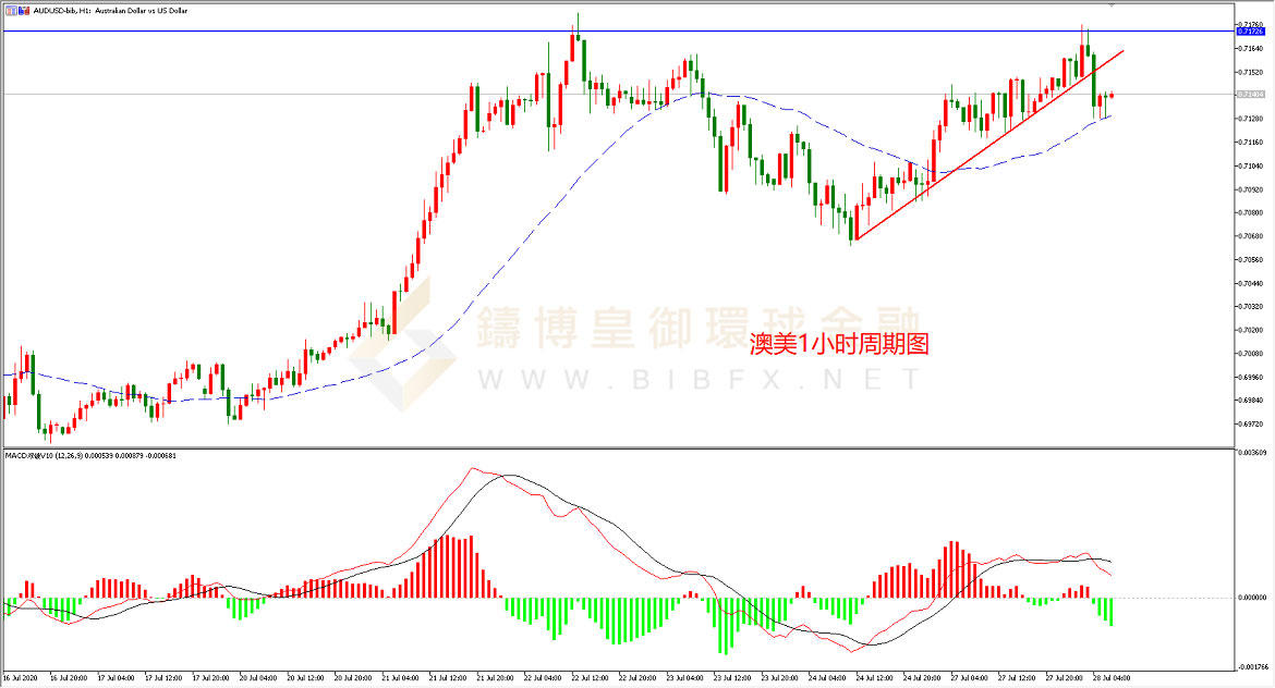 御金国际-澳元/美元