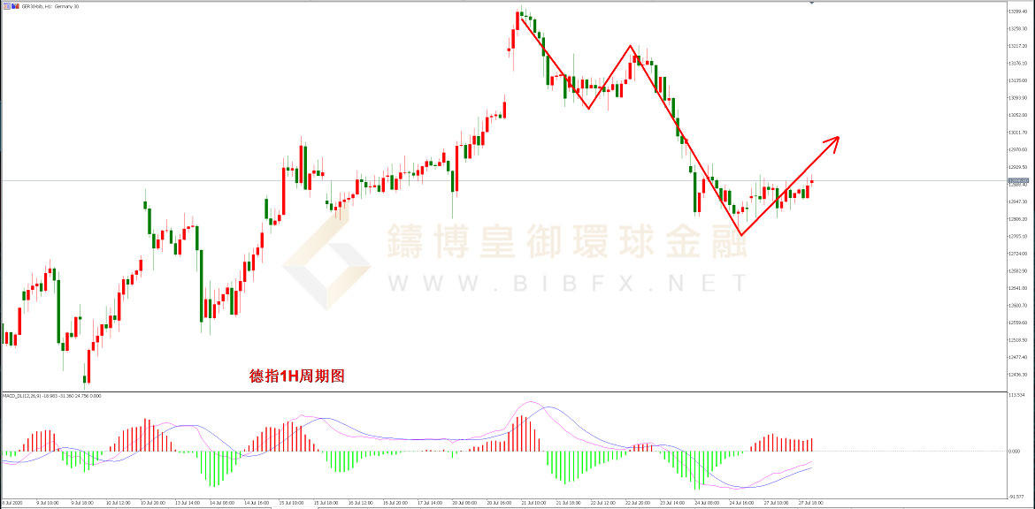 御金国际-德指走势图
