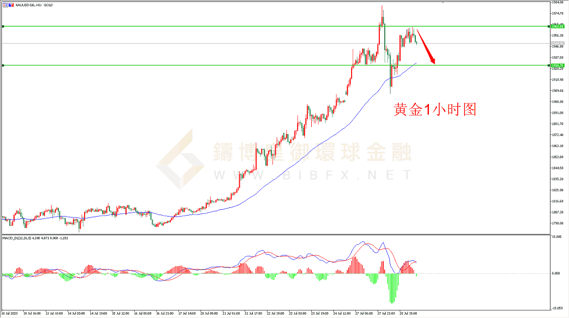 御金国际-黄金走势图