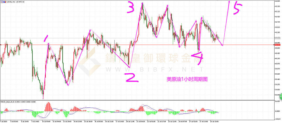 御金国际-美原油走势图