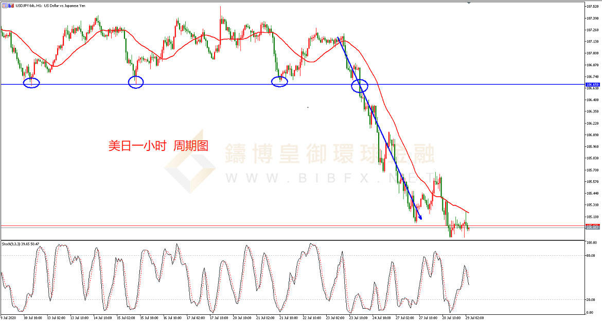 御金国际-美元/日元