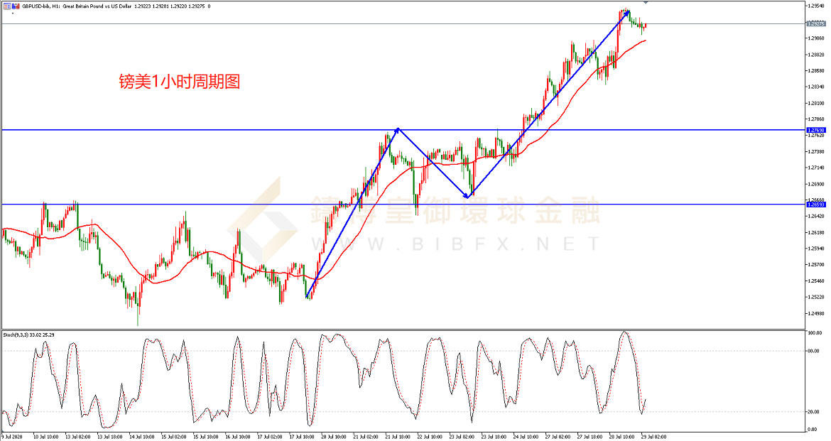 御金国际-英镑/美元