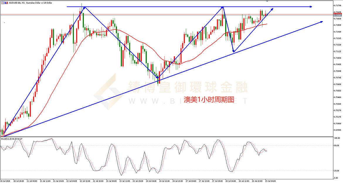 御金国际-澳元/美元