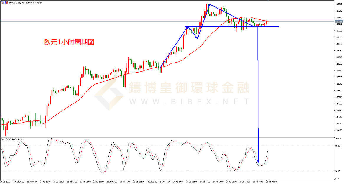 御金国际-欧元/美元