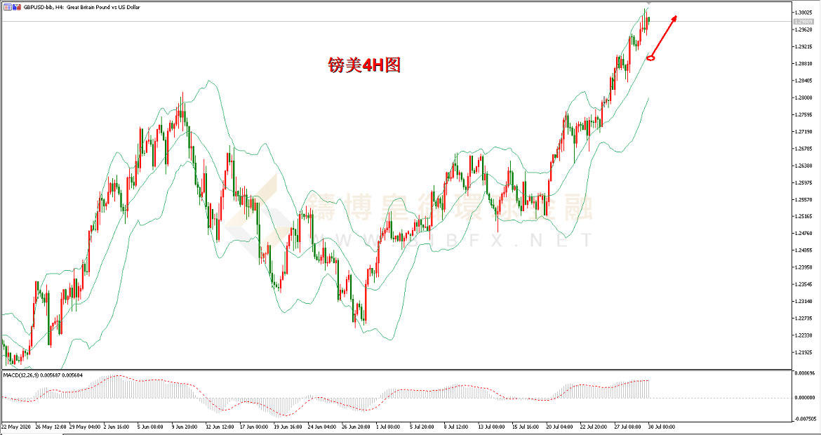 御金国际-英镑/美元