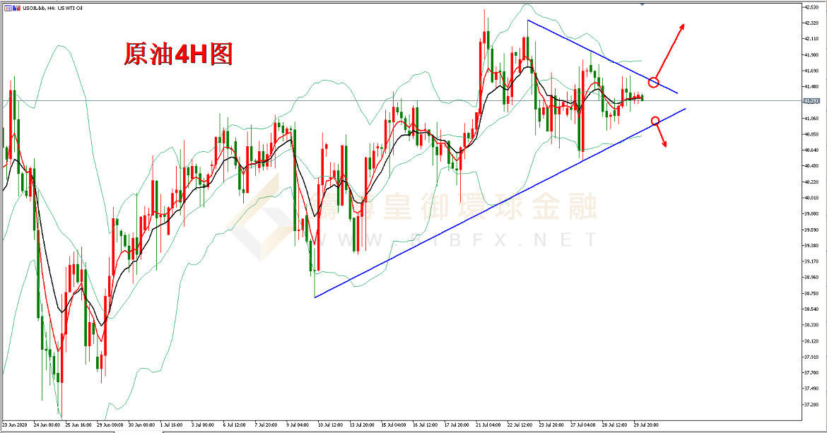御金国际-美原油走势图