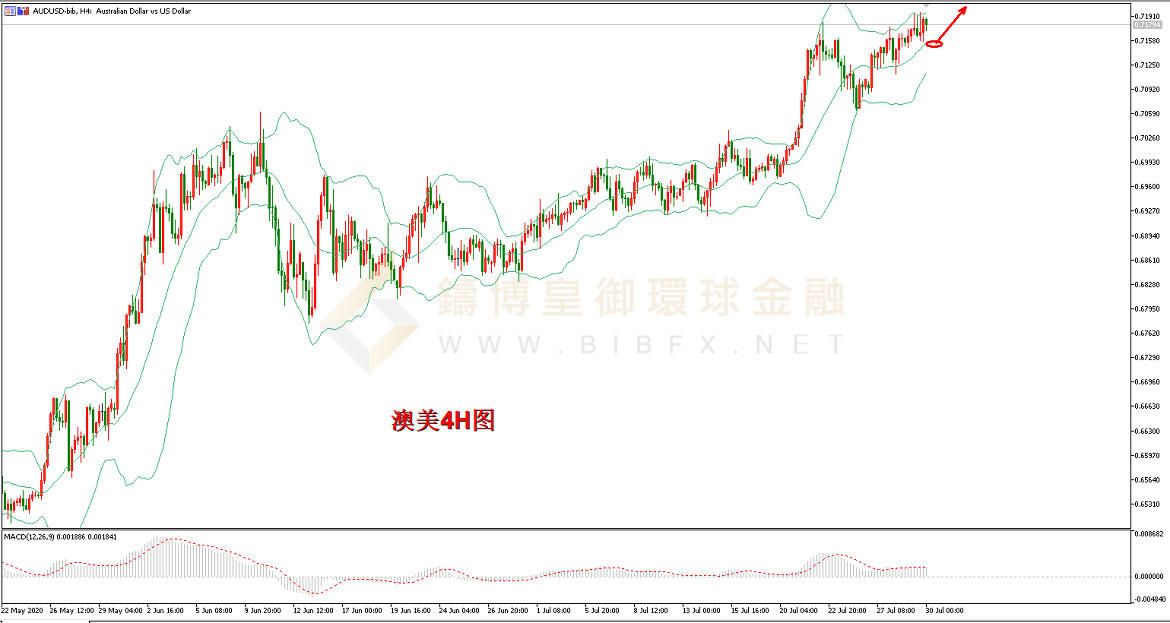 御金国际-澳元/美元