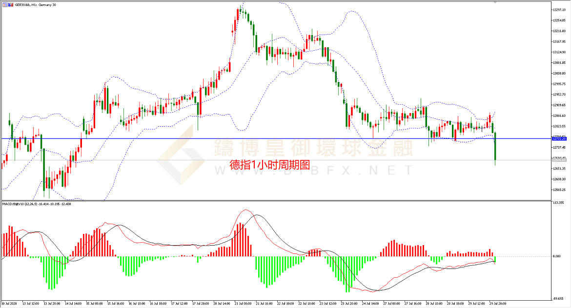 御金国际-德指走势图