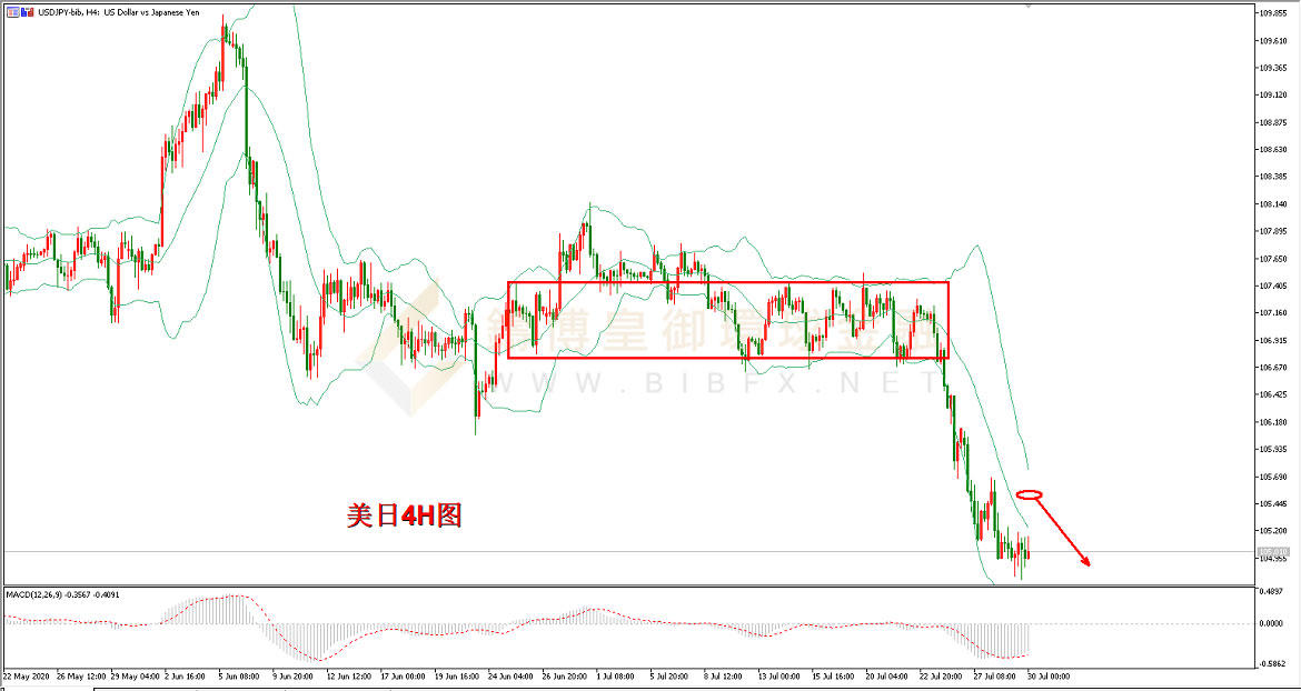 御金国际-美元/日元