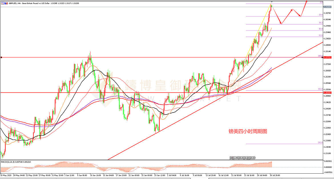 御金国际-英镑/美元