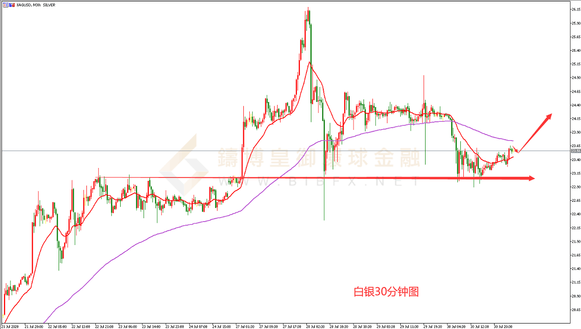 御金国际-白银走势图