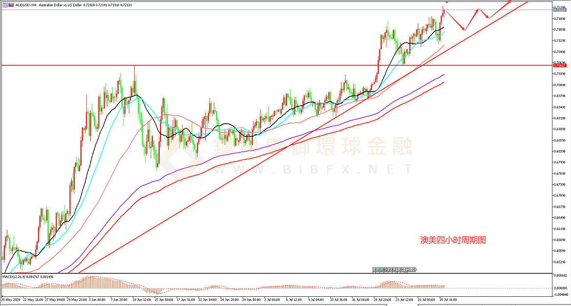 御金国际-澳元/美元