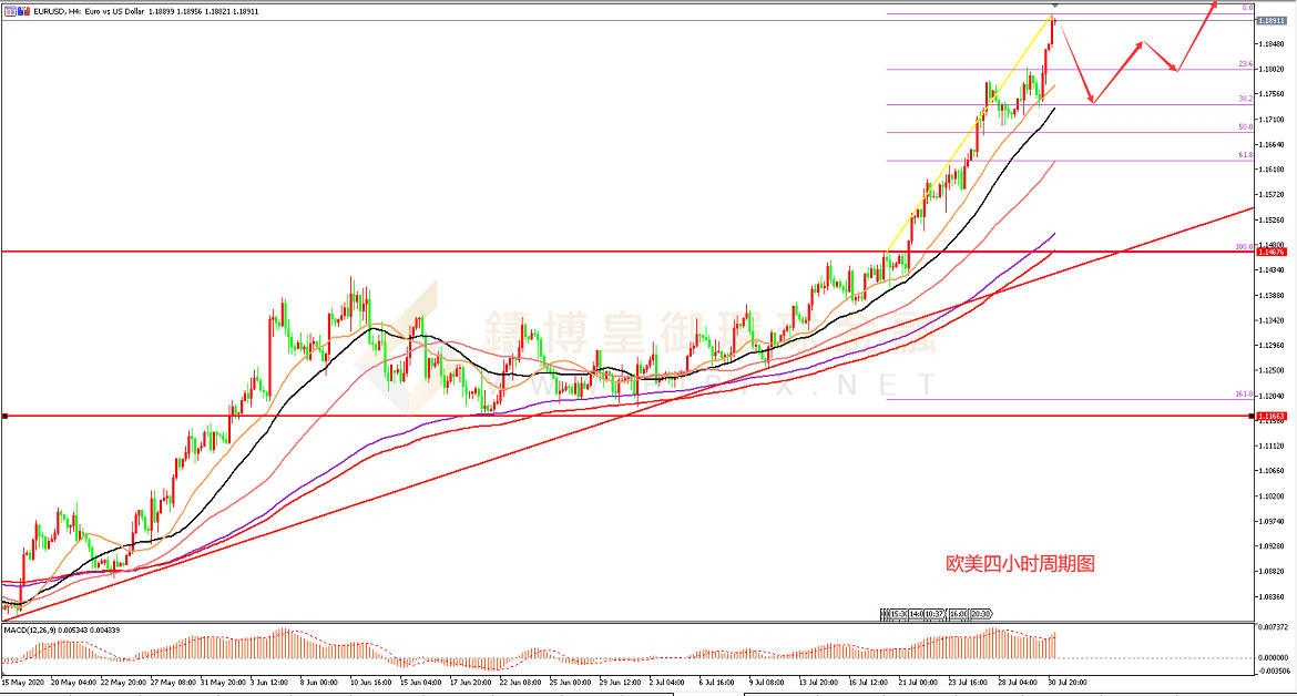 御金国际-欧元/美元